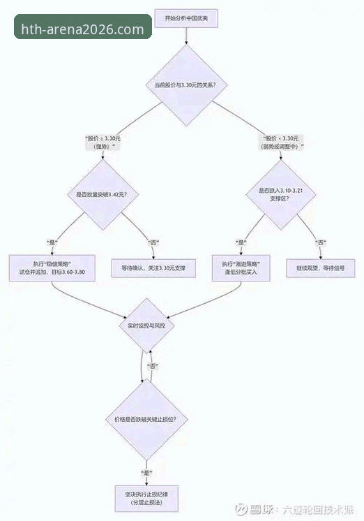 实现华体会HTH便捷登录的3个核心趋势与2个关键步骤
